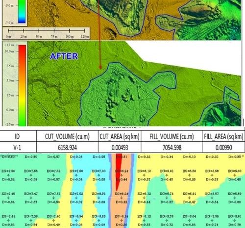  Terrestrial Survey